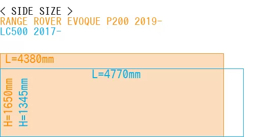 #RANGE ROVER EVOQUE P200 2019- + LC500 2017-